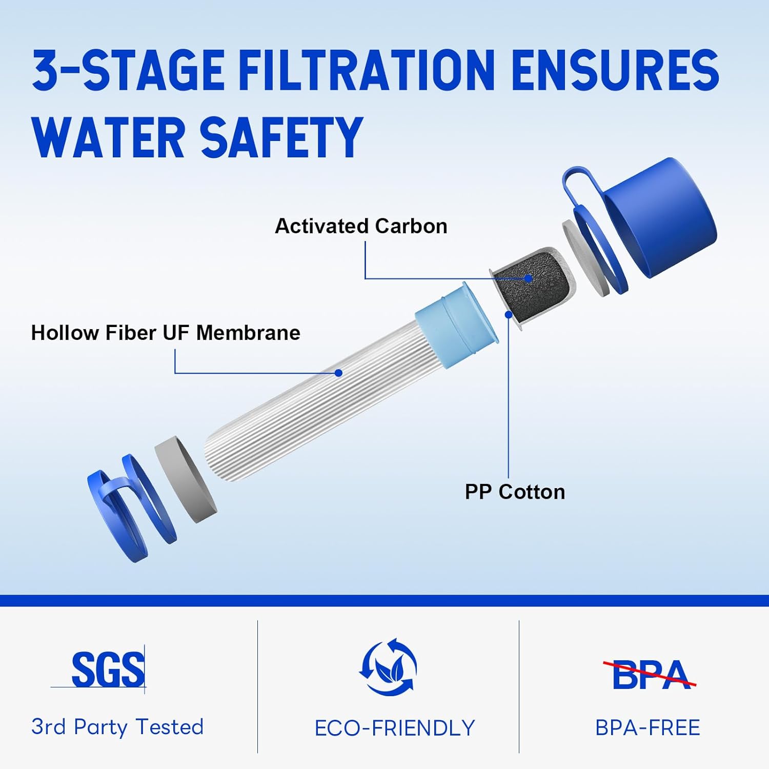 LifeStraw - 图片 4