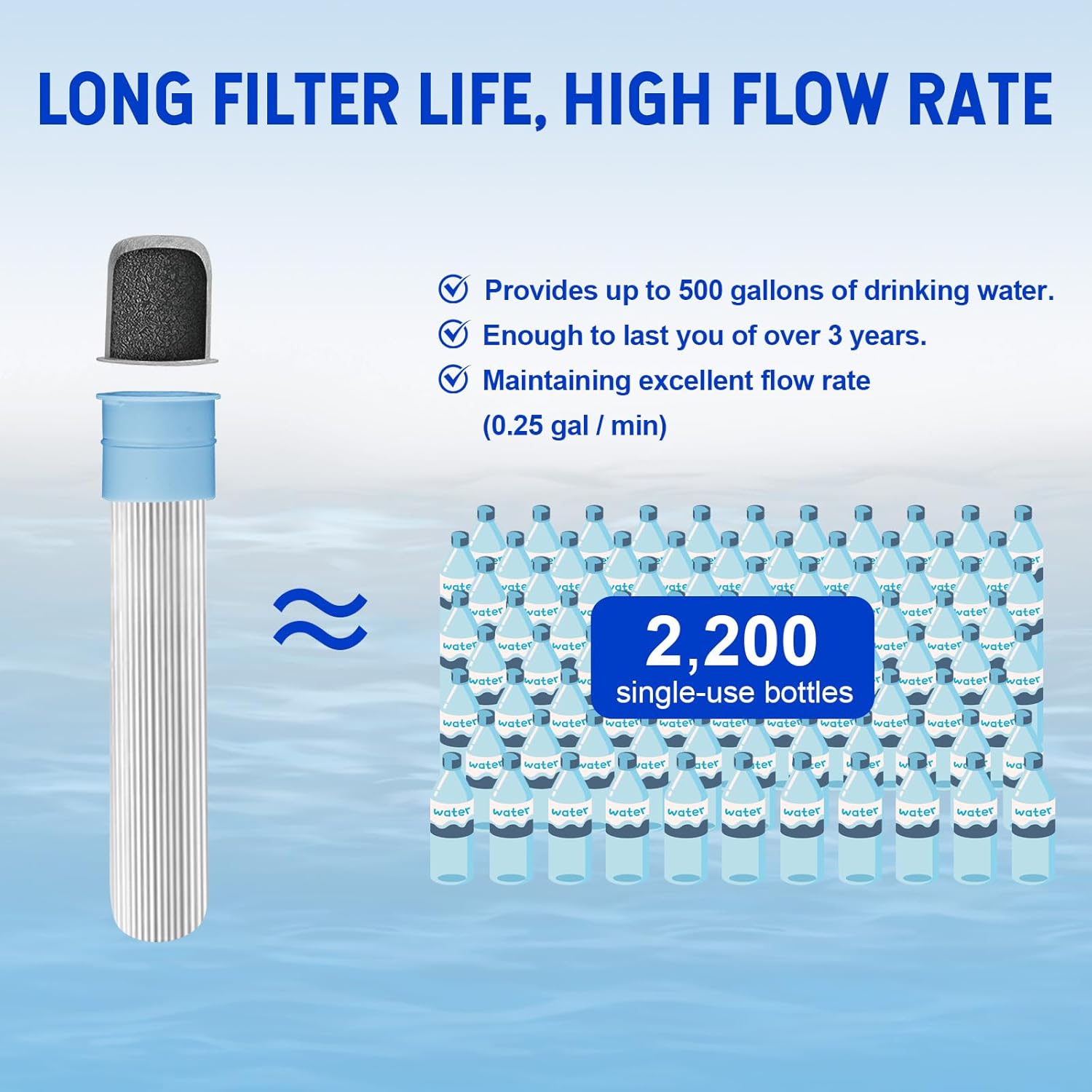 LifeStraw - 图片 3