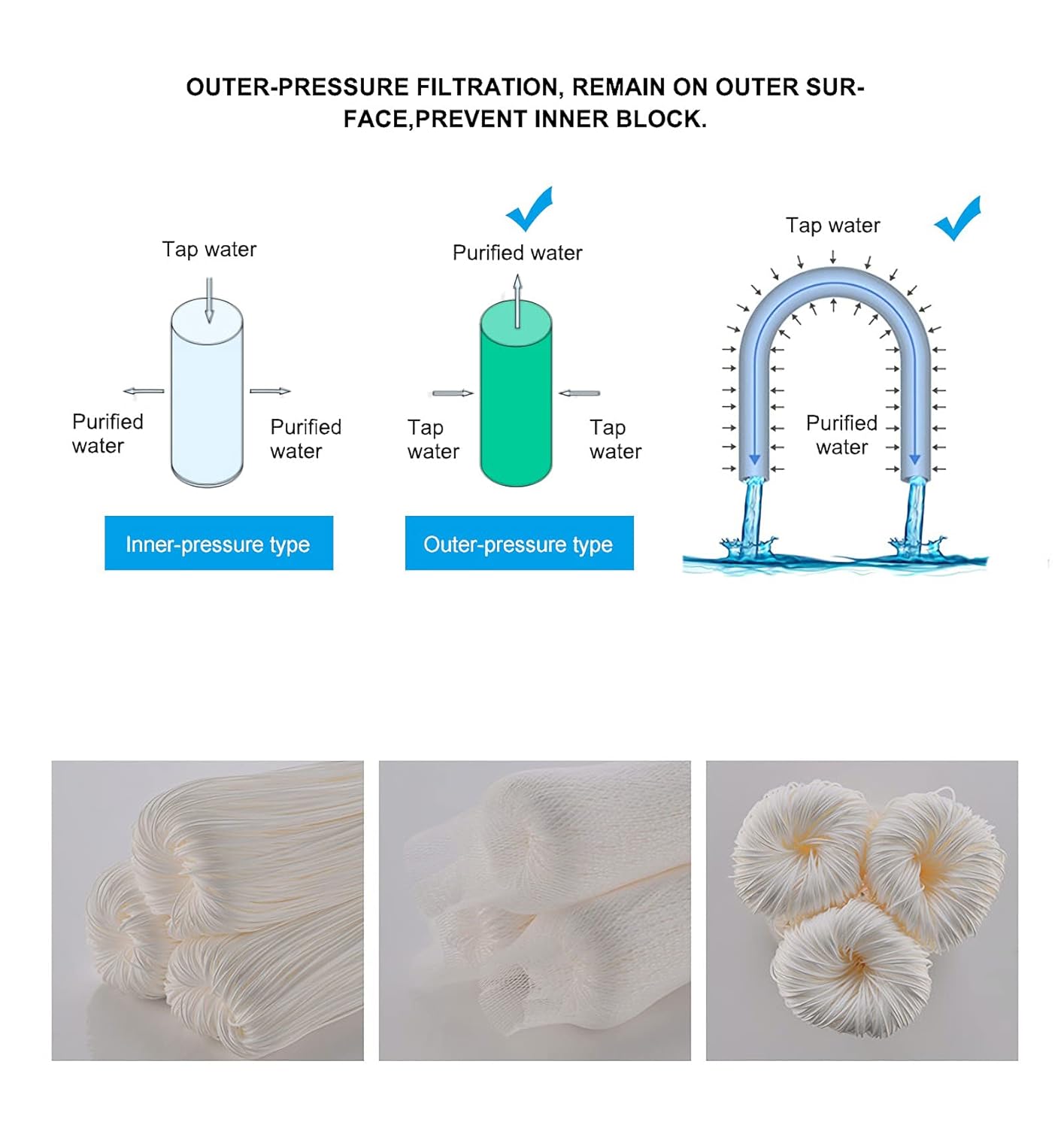 Ultrafiltration Membrane Water Purifier - 图片 5