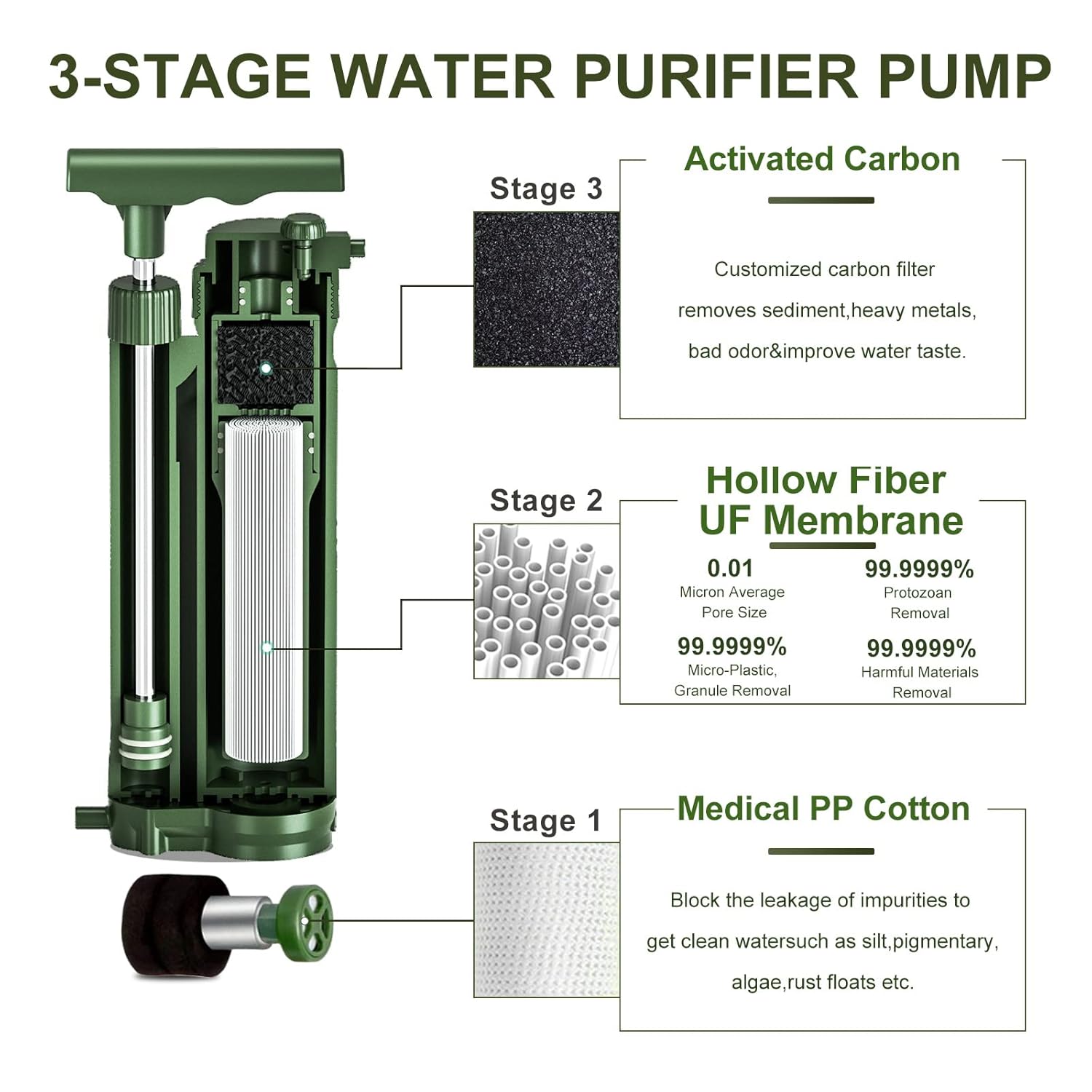 Water Filter Pump - 图片 5