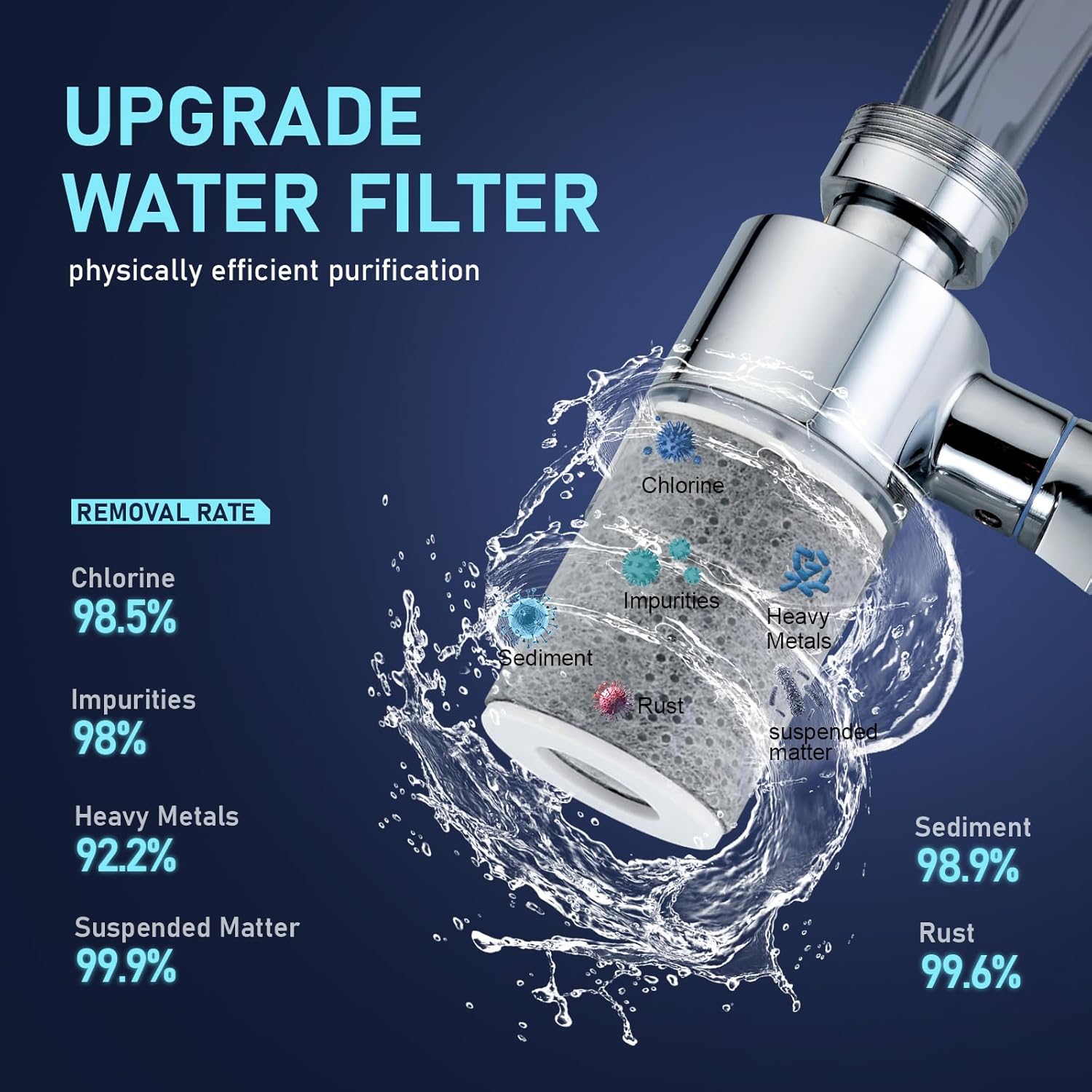 1080° Rotating Faucet Filter Aerator - 图片 2