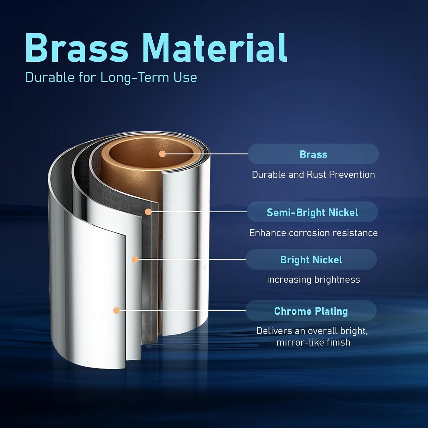 1080° Rotating Faucet Filter Aerator - 图片 5